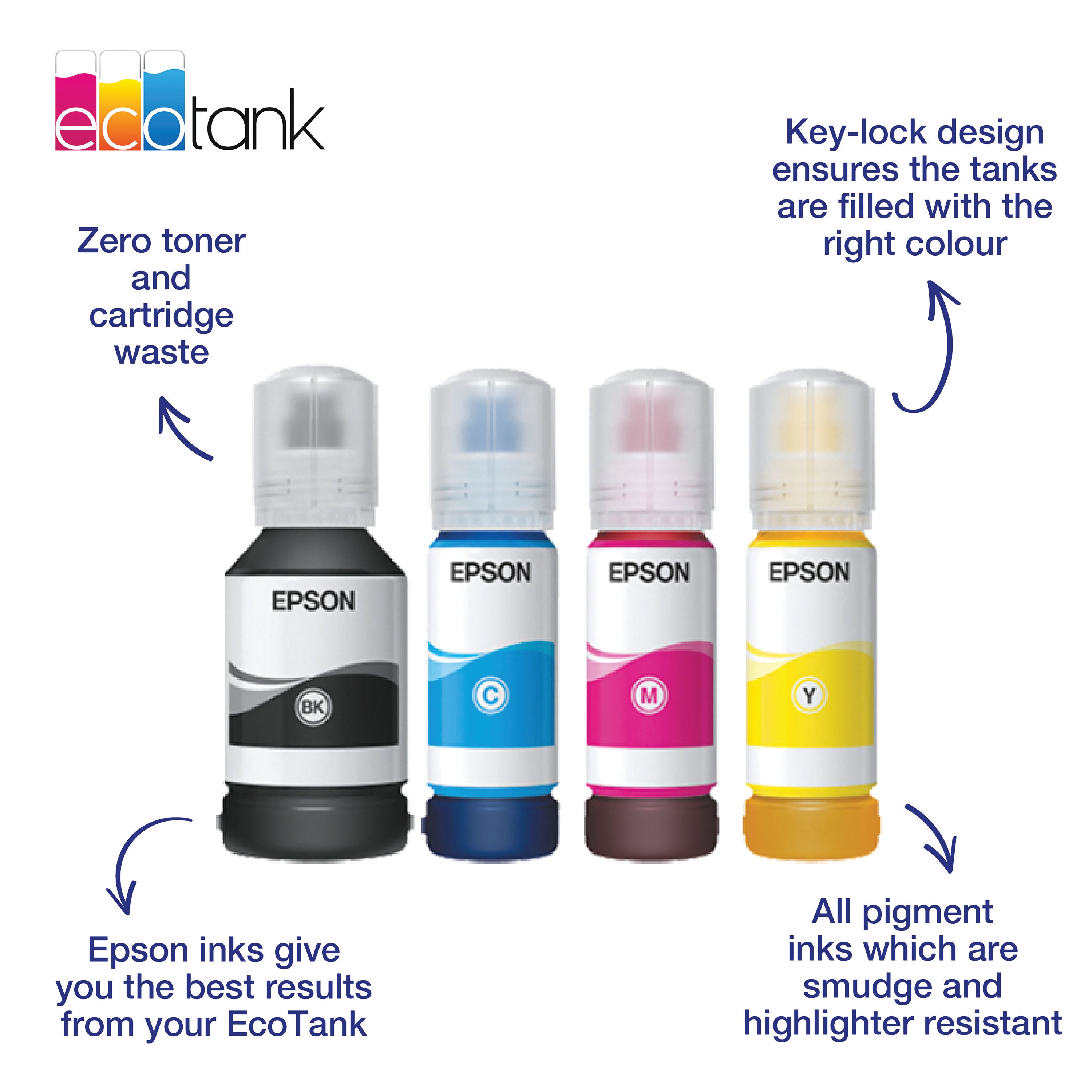 Epson 113 EcoTank Ink Bottle Multipack CMYK C13T06B640_2